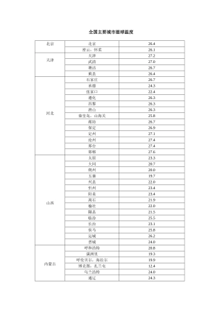全国各地湿球温度表