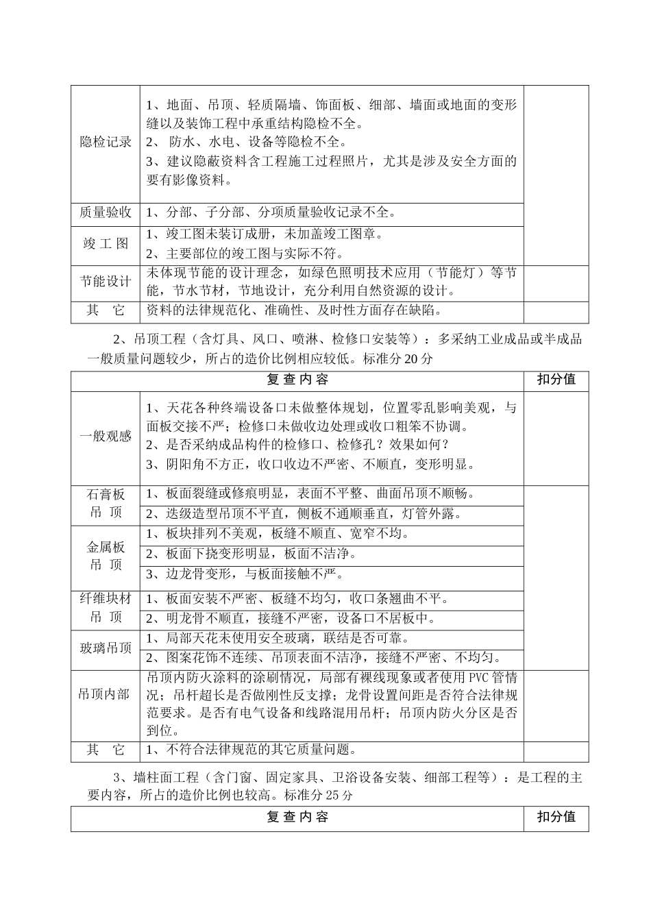 全国建筑工程装饰奖工程复查实施细则_第3页