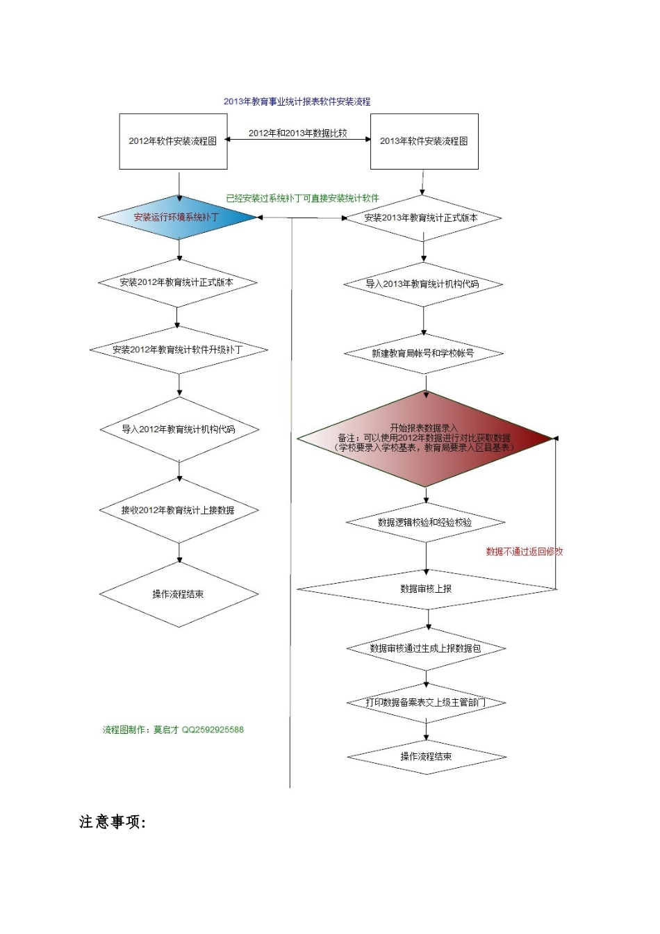 全国教育统计软件系统使用作业流程_第3页