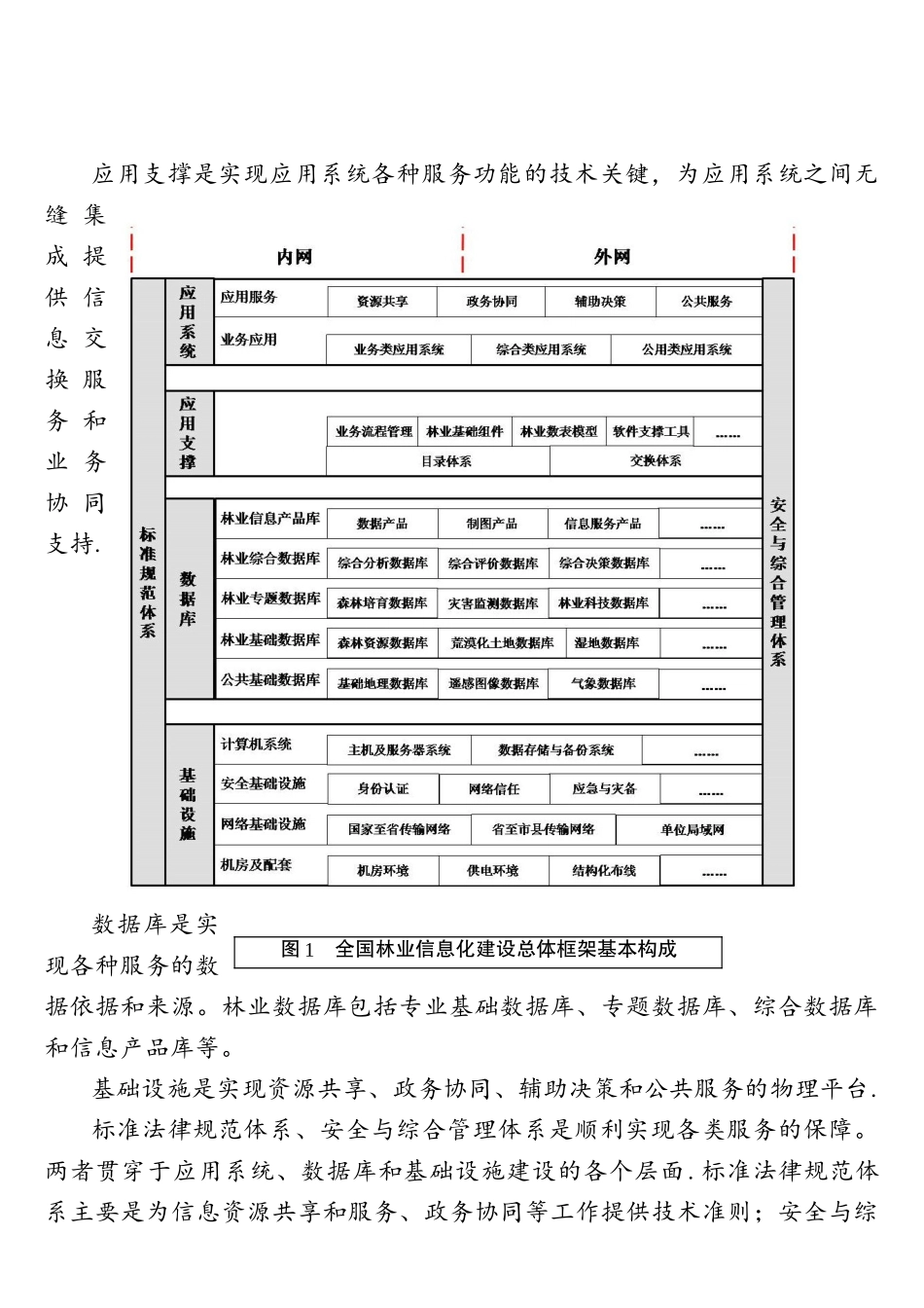 全国林业信息化技术指南_第2页