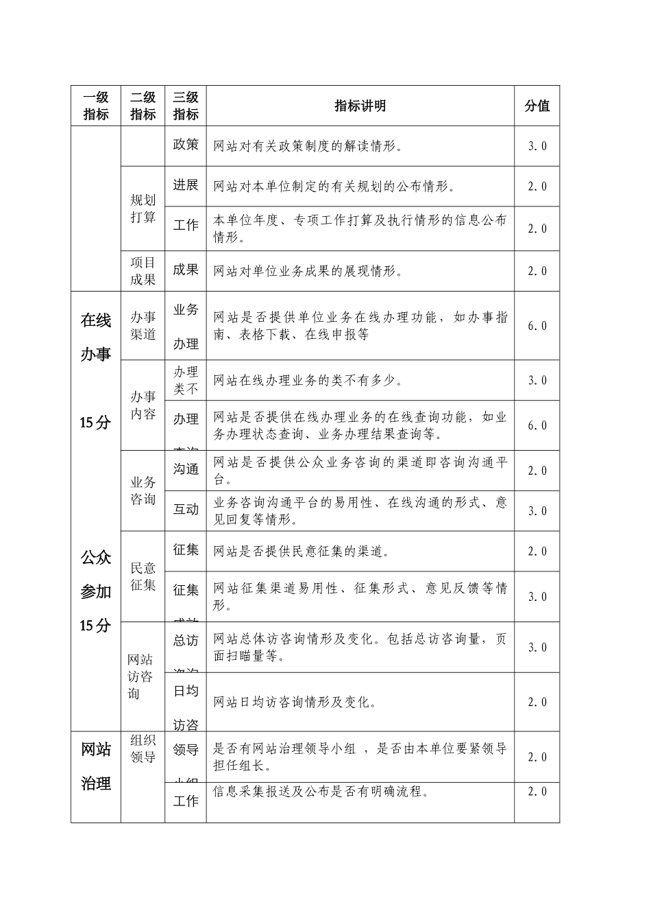 全国林业网站绩效评估标准_第2页