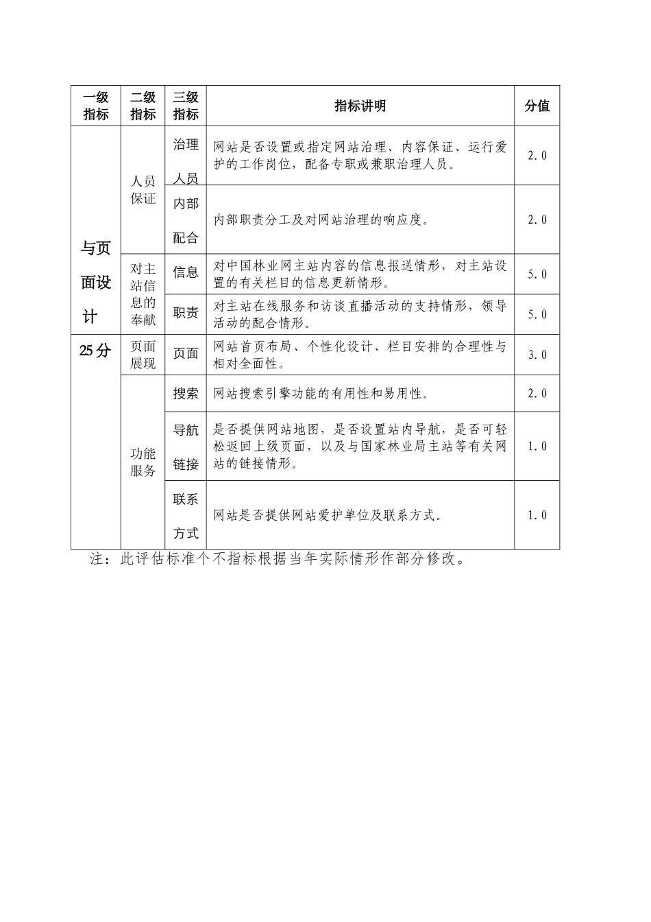 全国林业网站绩效评估标准_第3页