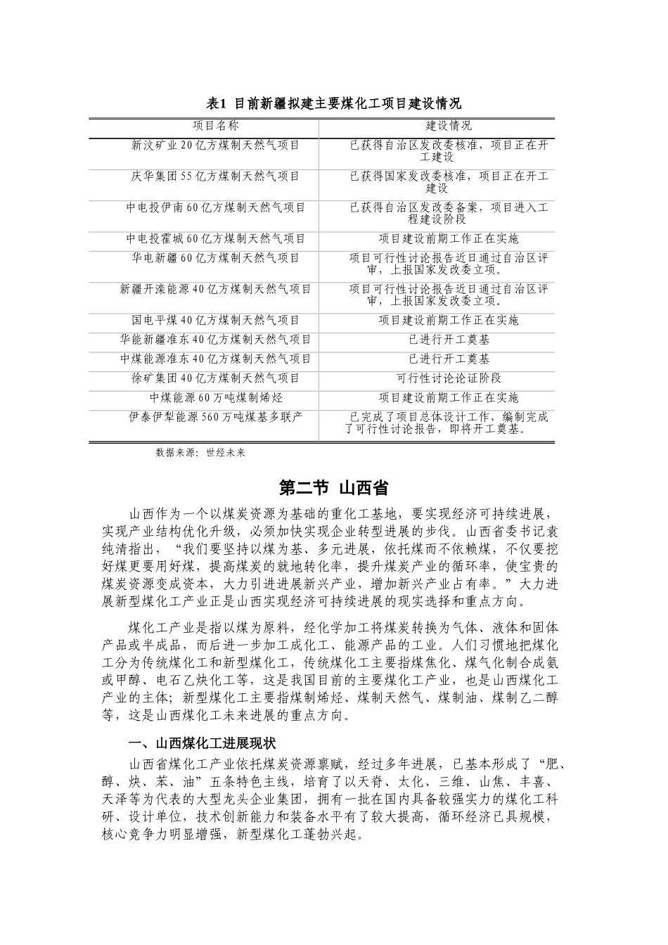 全国煤化工重点区域发展分析_第3页