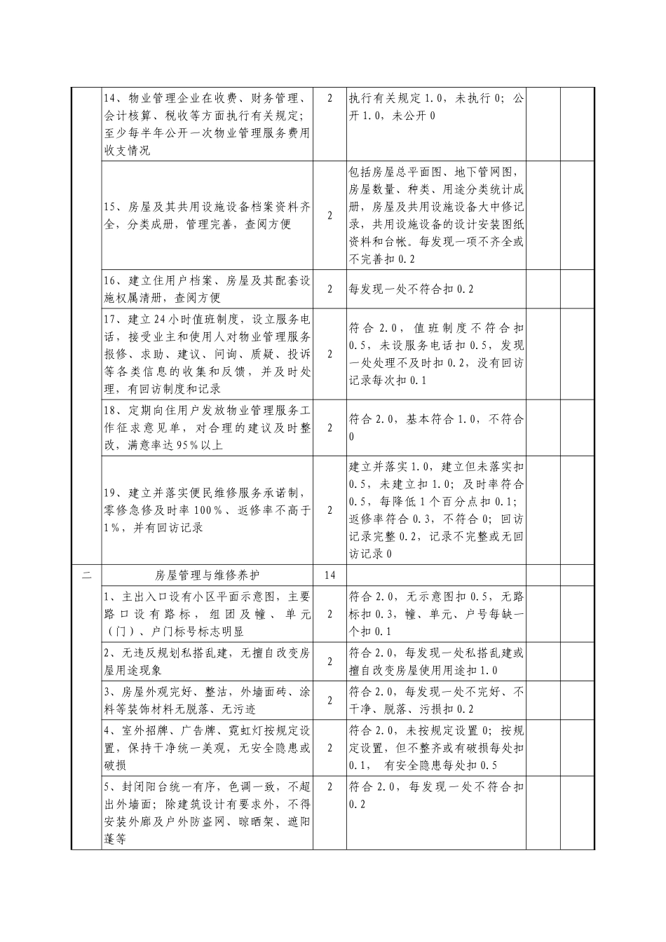 全国物业管理示范住宅小区标准及评分细则_第2页