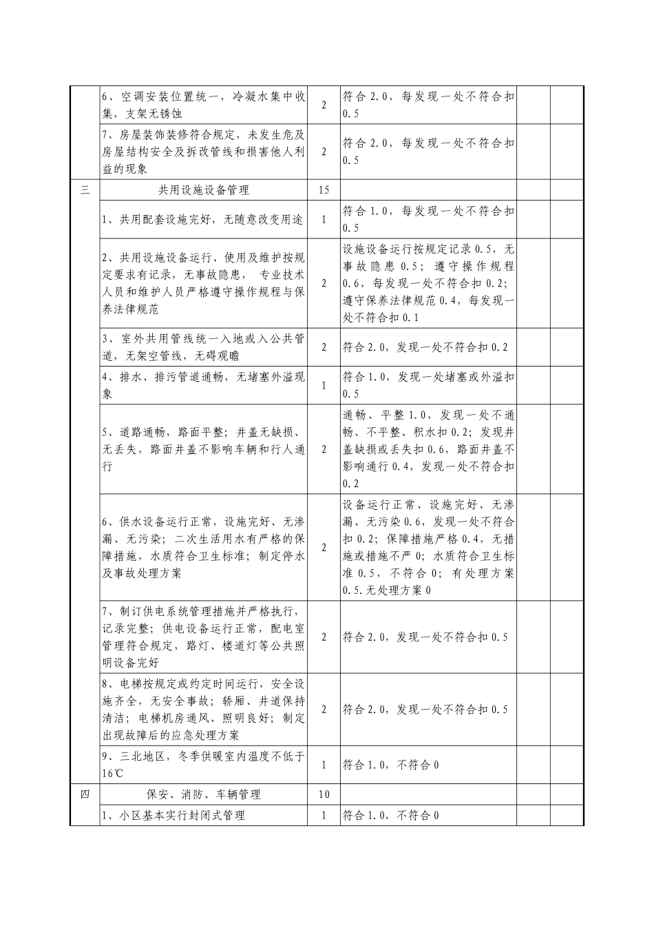 全国物业管理示范住宅小区标准及评分细则_第3页