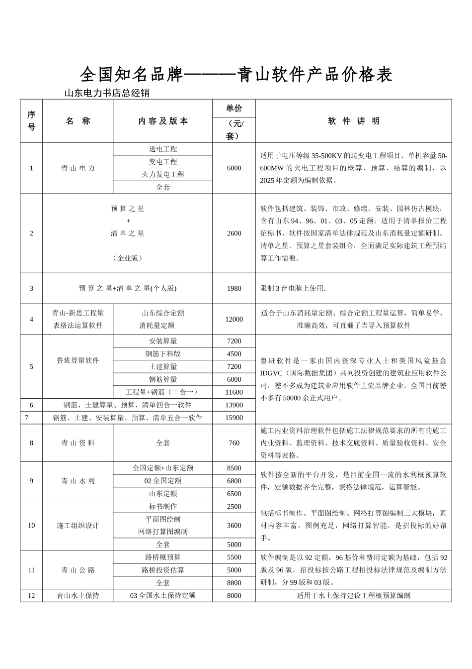 全国知名品牌———青山软件产品价格表_第1页