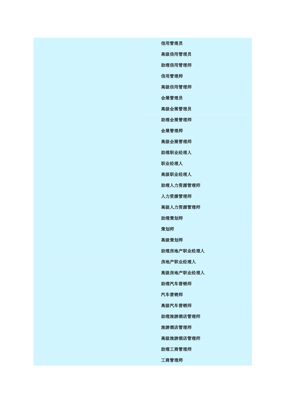 全国职业资格证书种类大全_第3页