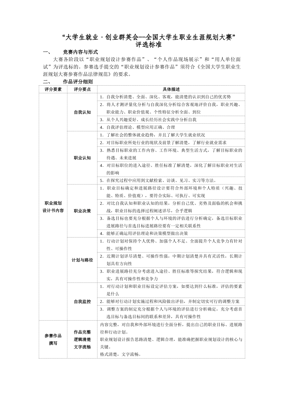 全国职规赛评分表_第1页