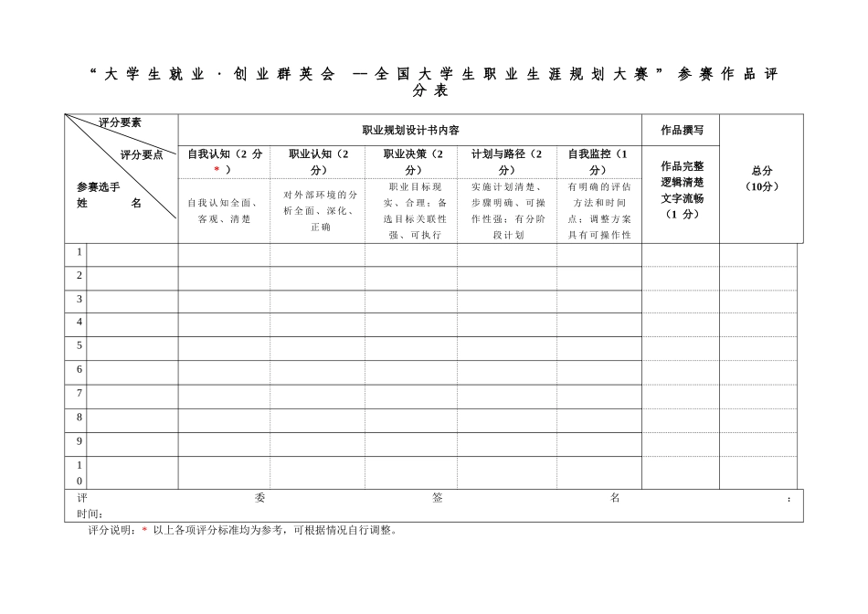 全国职规赛评分表_第2页
