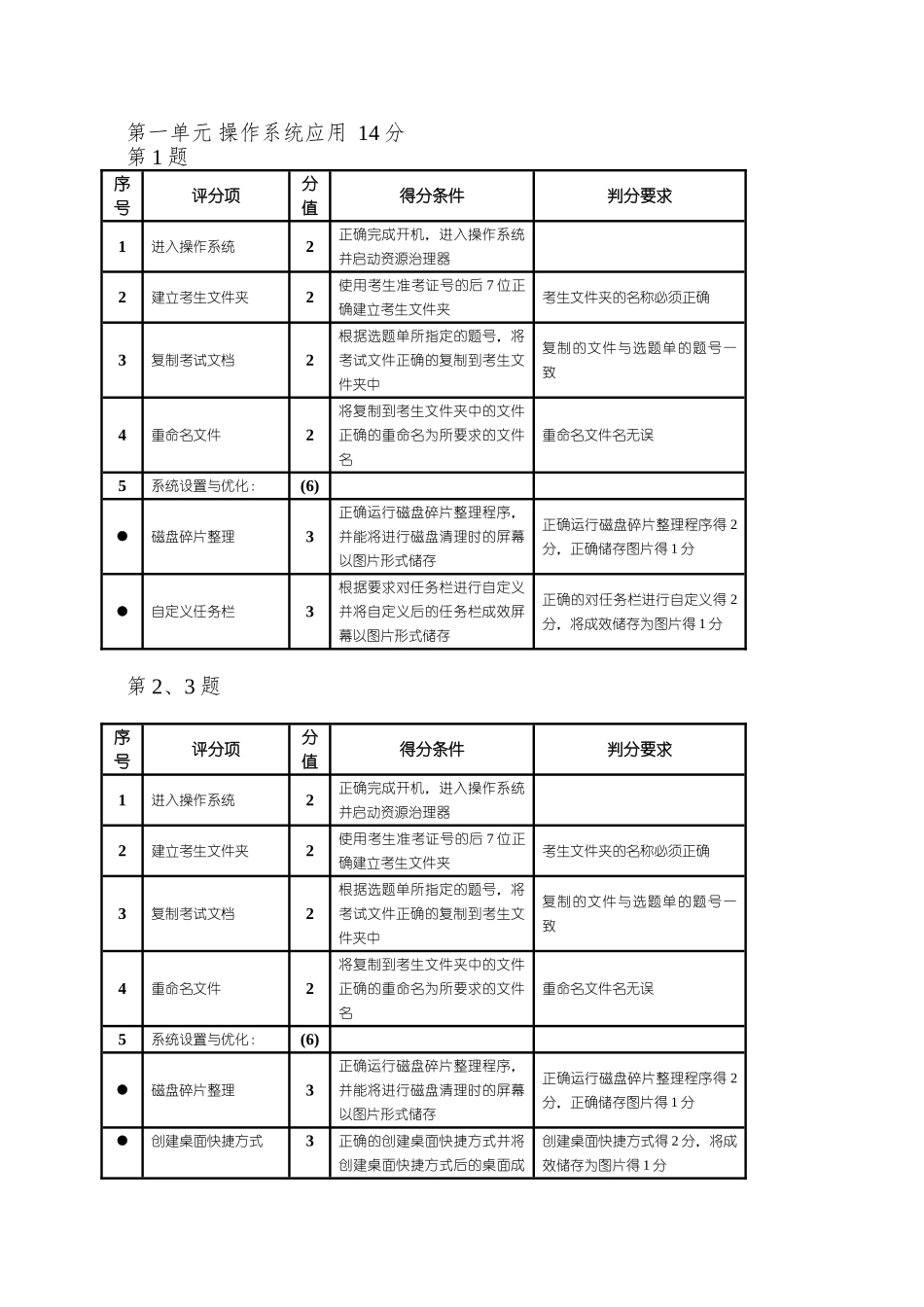 全国计算机及信息高新技术考试_第3页