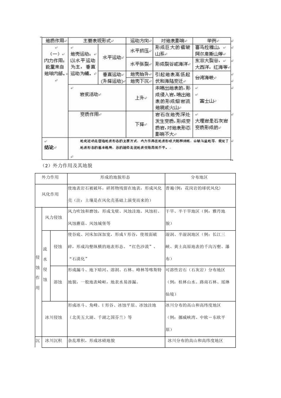 高中地理：2.1 地壳的物质组成和物质循环 学案（1）（湘教版必修1）_第3页