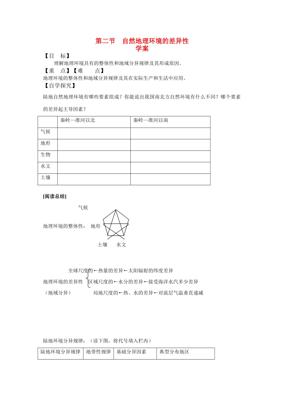 高中地理 自然地理环境的差异性学案1 新人教版必修1_第1页