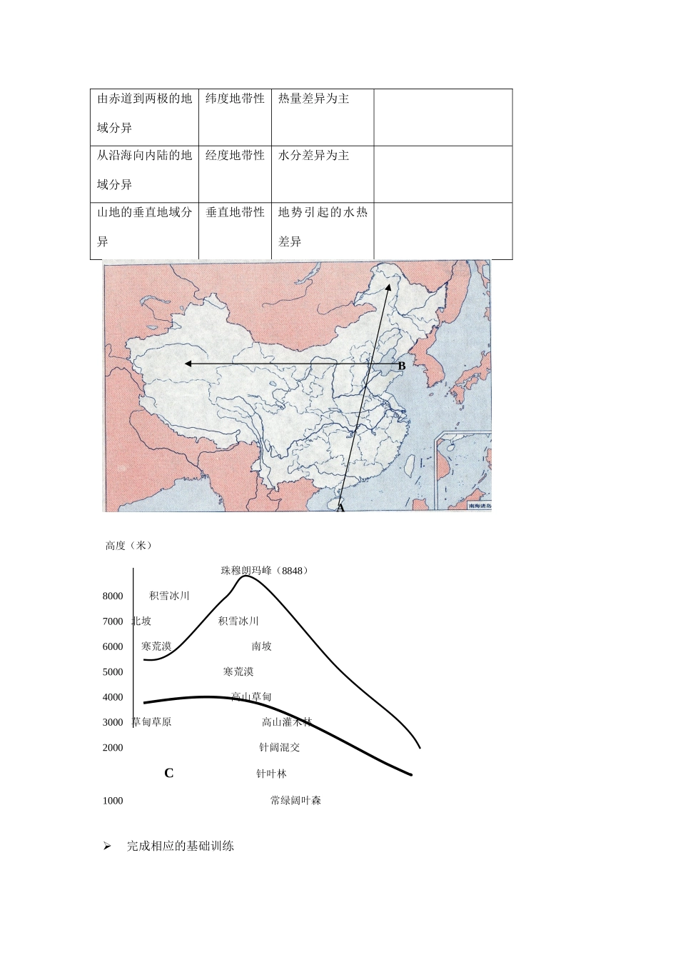 高中地理 自然地理环境的差异性学案1 新人教版必修1_第2页