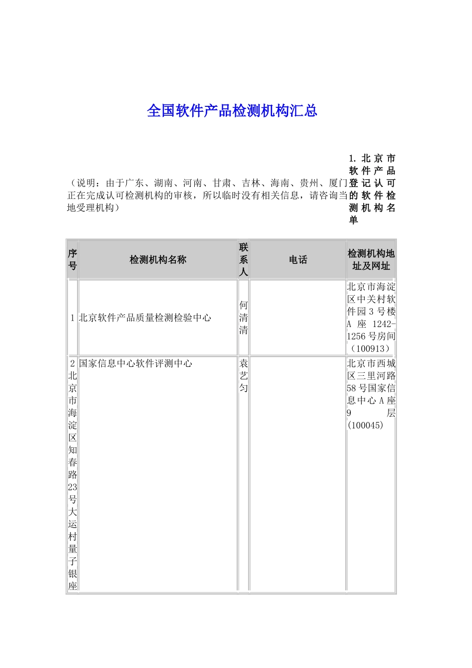 全国软件产品检测机构汇总_第1页