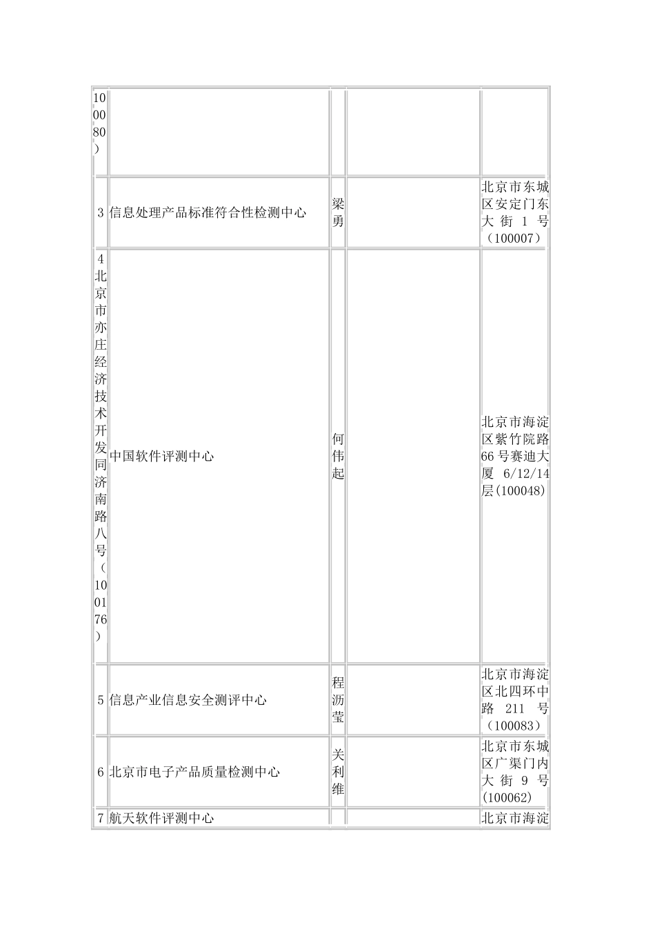 全国软件产品检测机构汇总_第3页