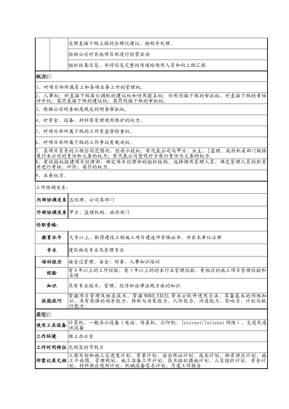 全套项目岗位职责说明书_第2页
