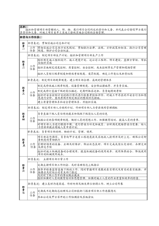 全套项目岗位职责说明书