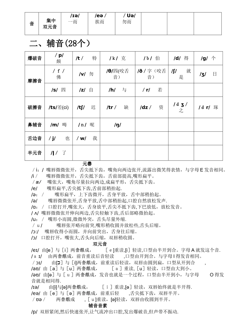 全新英语国际音标表-附中文读音_第2页