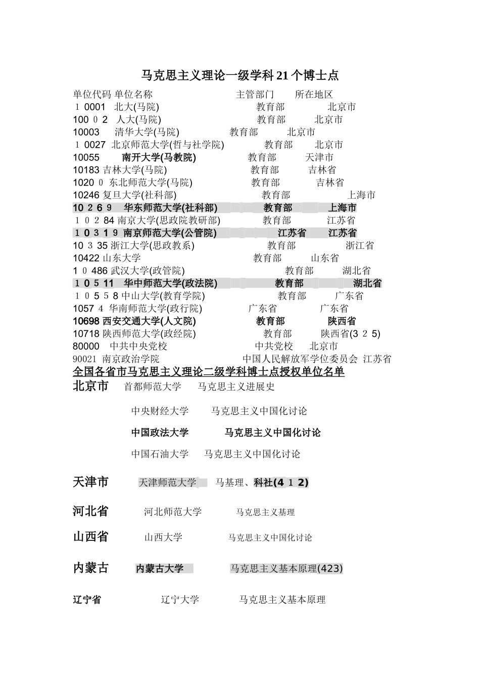 全新马克思主义理论一级学科21个博士点_第1页