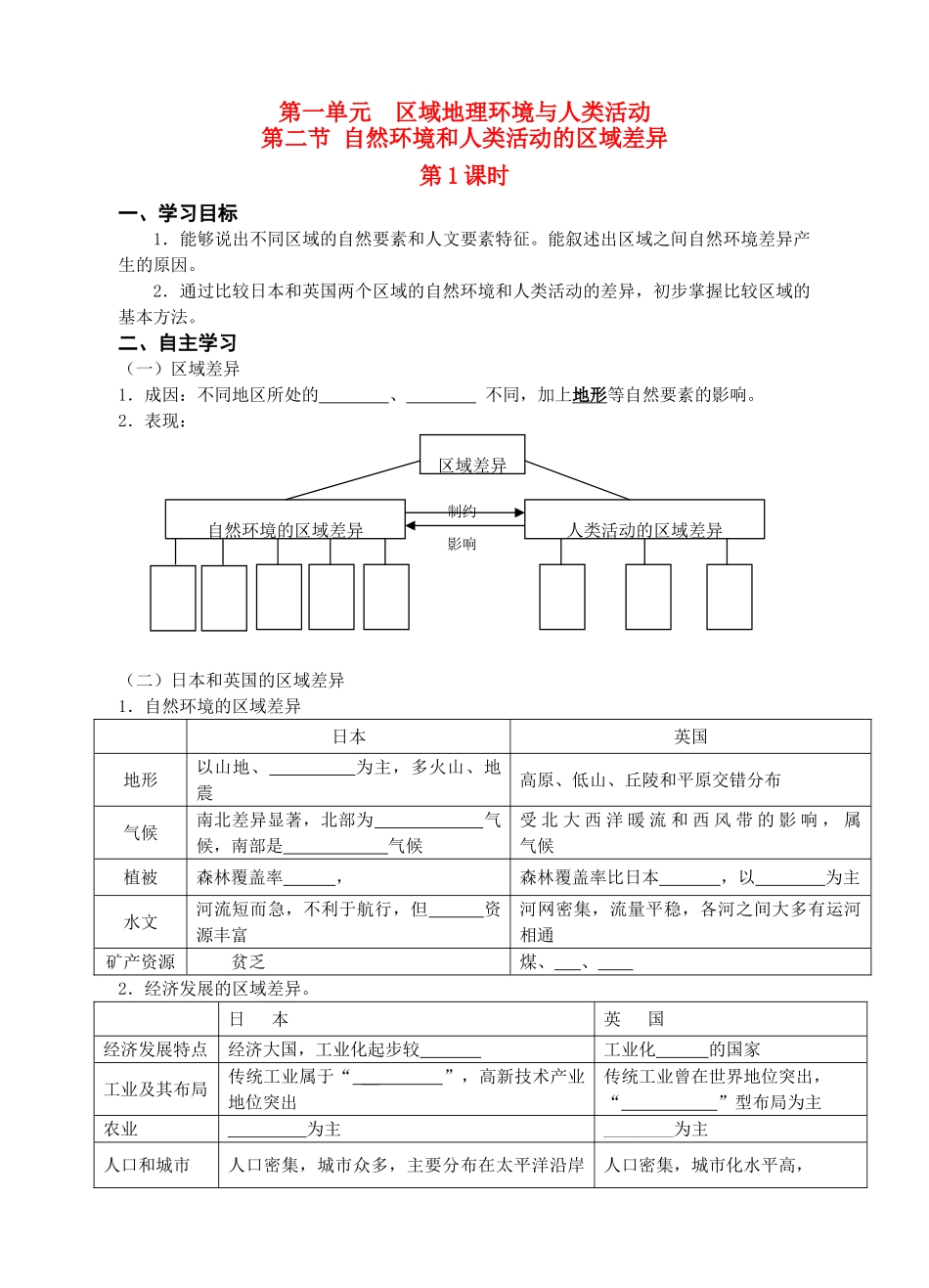 高中地理 自然环境和人类活动的区域差异导学案 鲁教版必修3_第1页