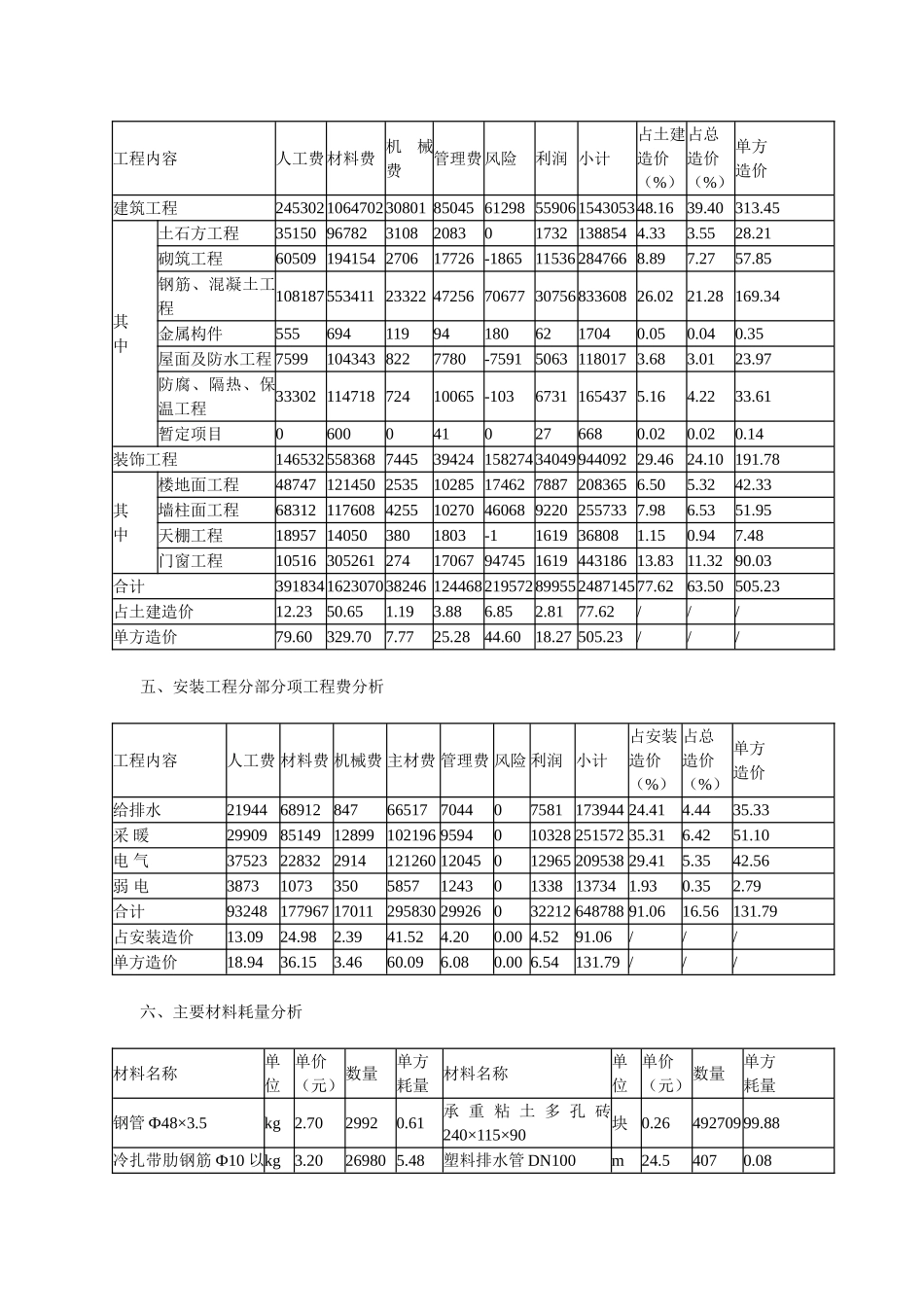 全现浇砖混结构住宅楼造价分析_第3页