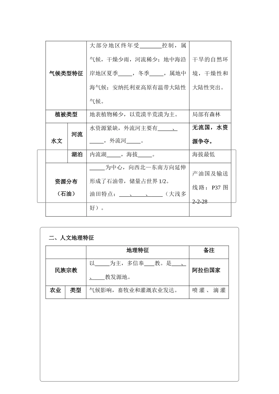 高中地理精品区域地理学案：西亚 全国通用_第2页