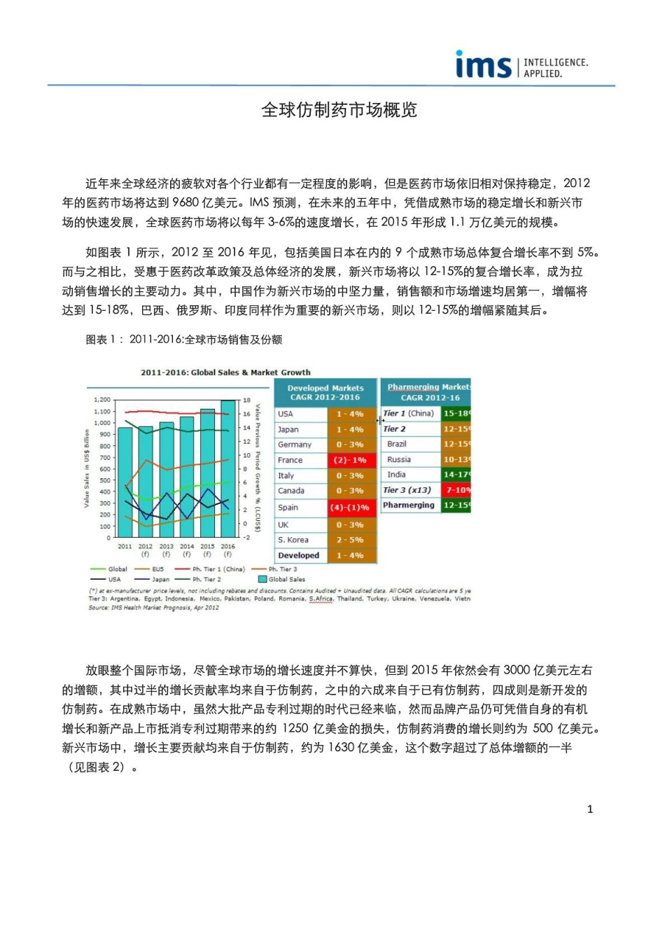 全球仿制药市场纵览_第1页
