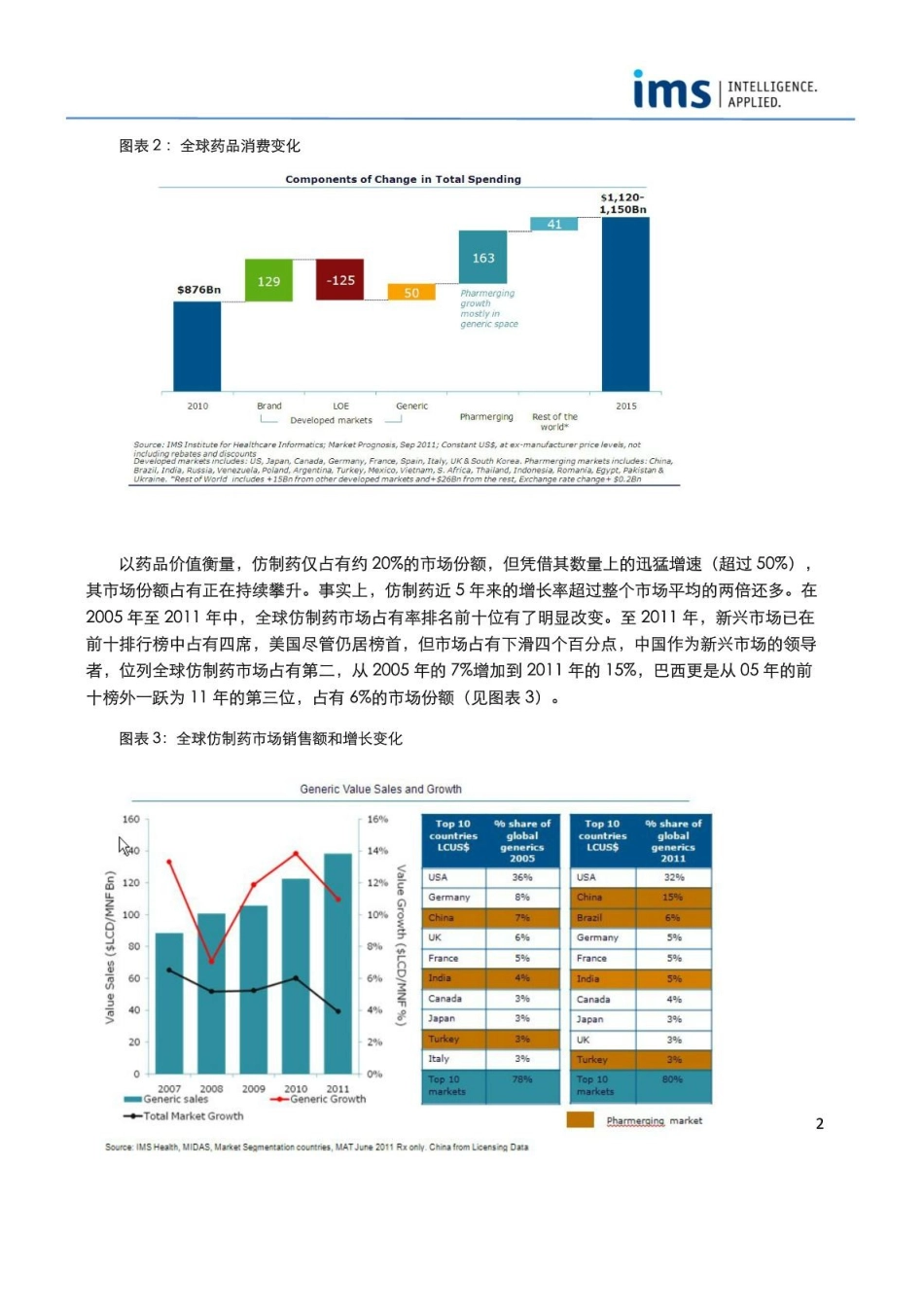 全球仿制药市场纵览_第2页