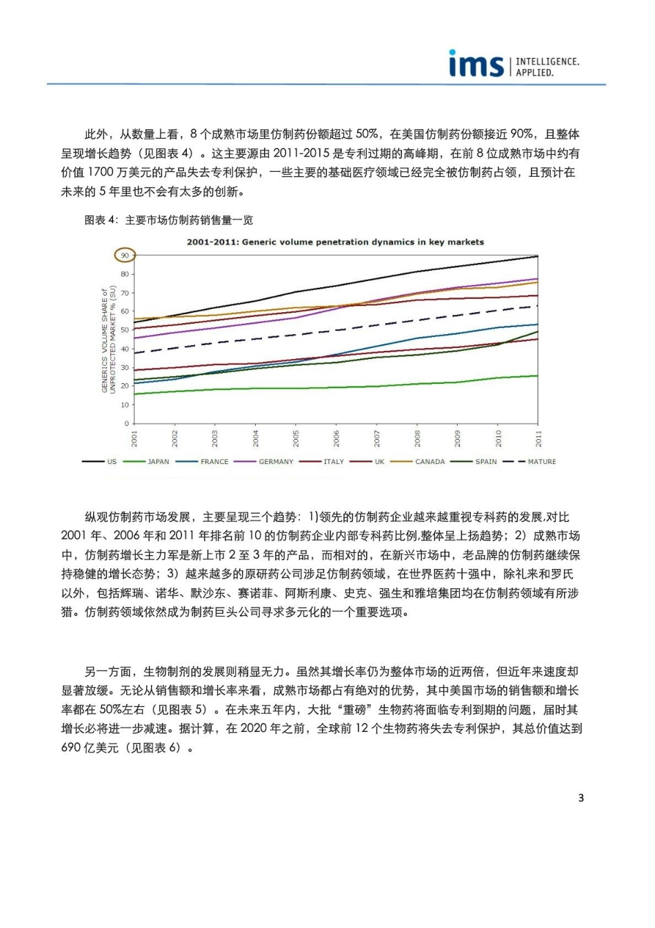 全球仿制药市场纵览_第3页