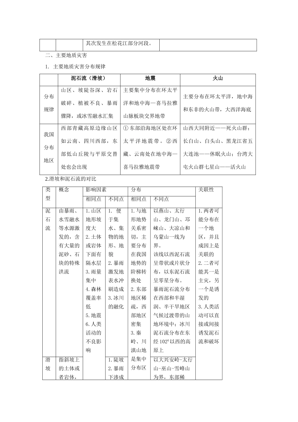 高中地理 自然灾害与防治学案导学 湘教版选修5_第3页
