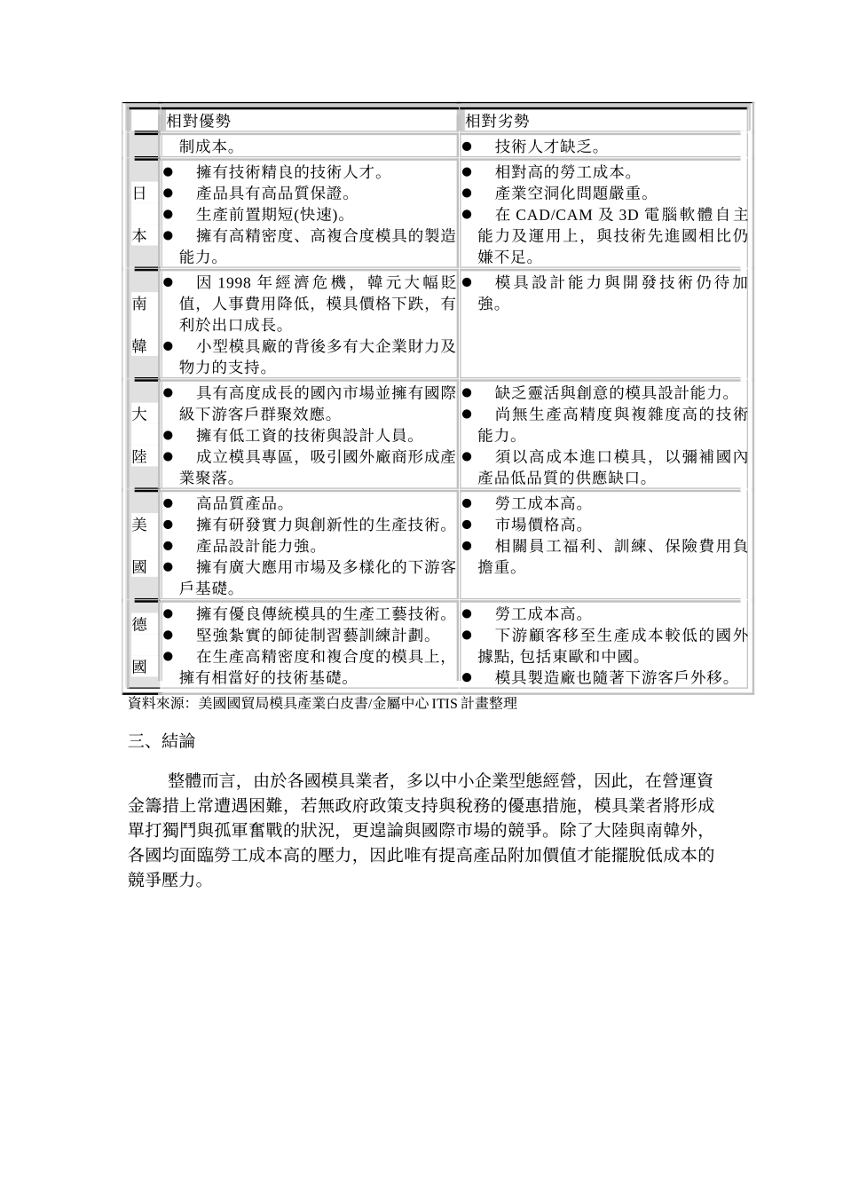 全球主要模具市场发展概况_第3页
