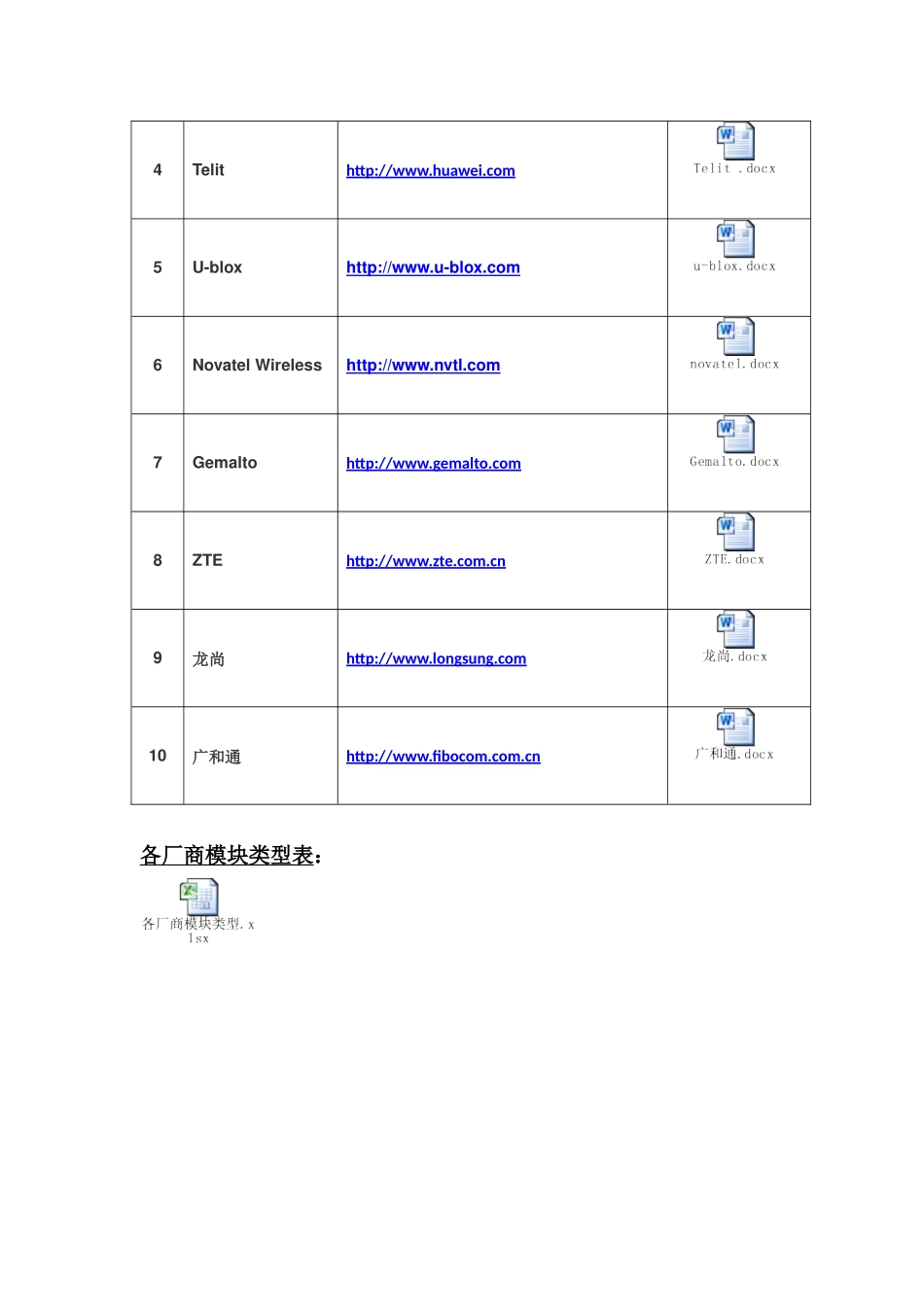 全球前十无线通讯模块厂商_第2页