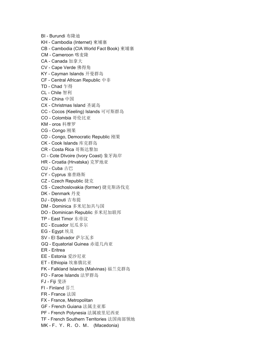 全球各国国名的英文缩写大全_第2页
