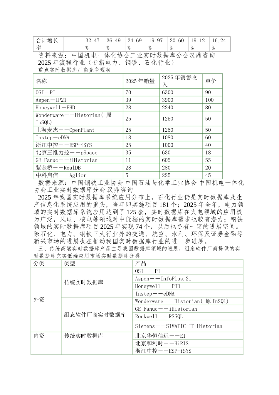 全球及中国实时数据库系统市场分析_第2页