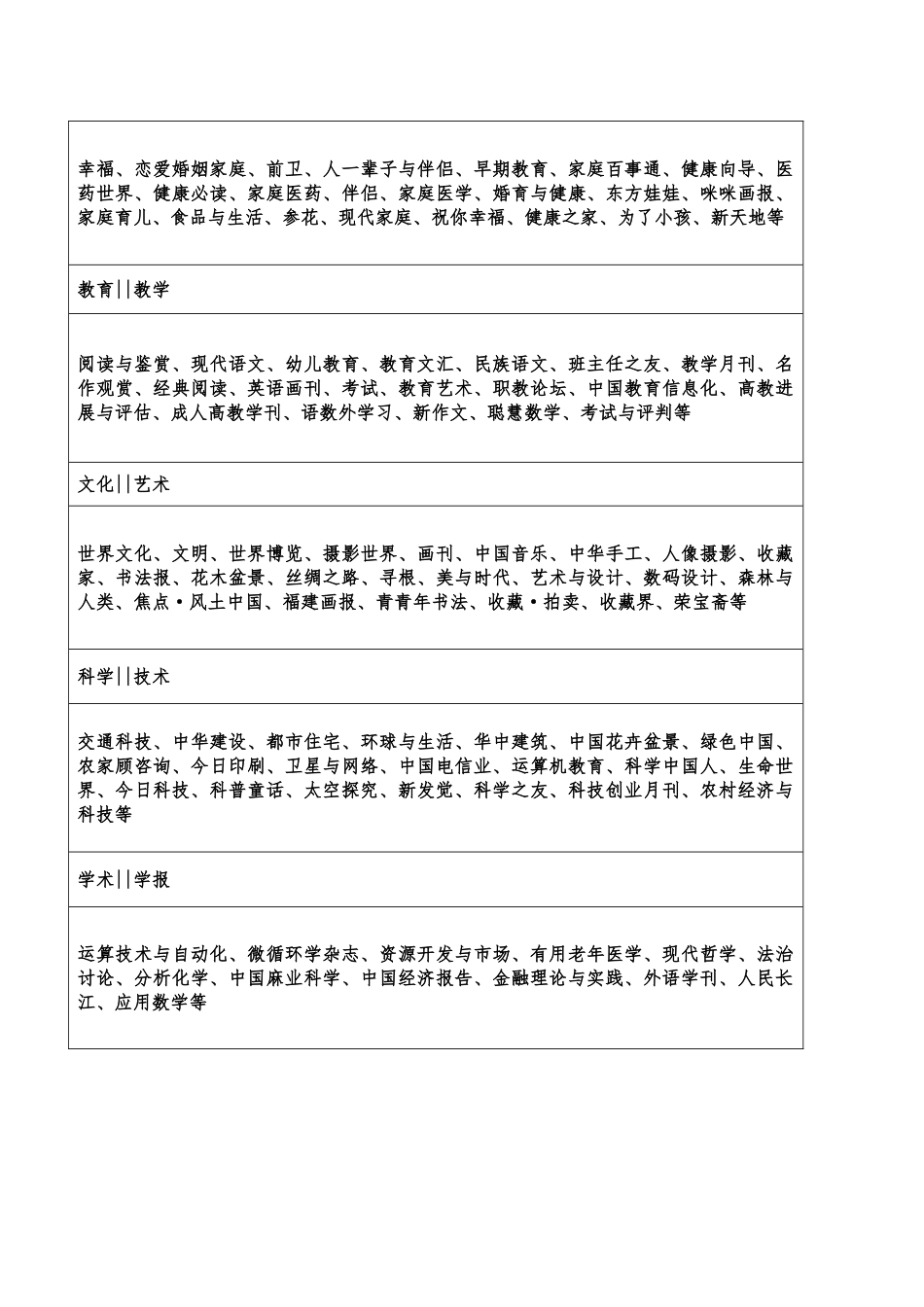 全球第一中文报刊网博看网畅销期刊数据库介绍_第3页