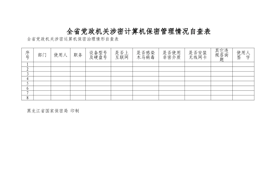 全省党政机关涉密计算机保密管理情况自查表_第1页