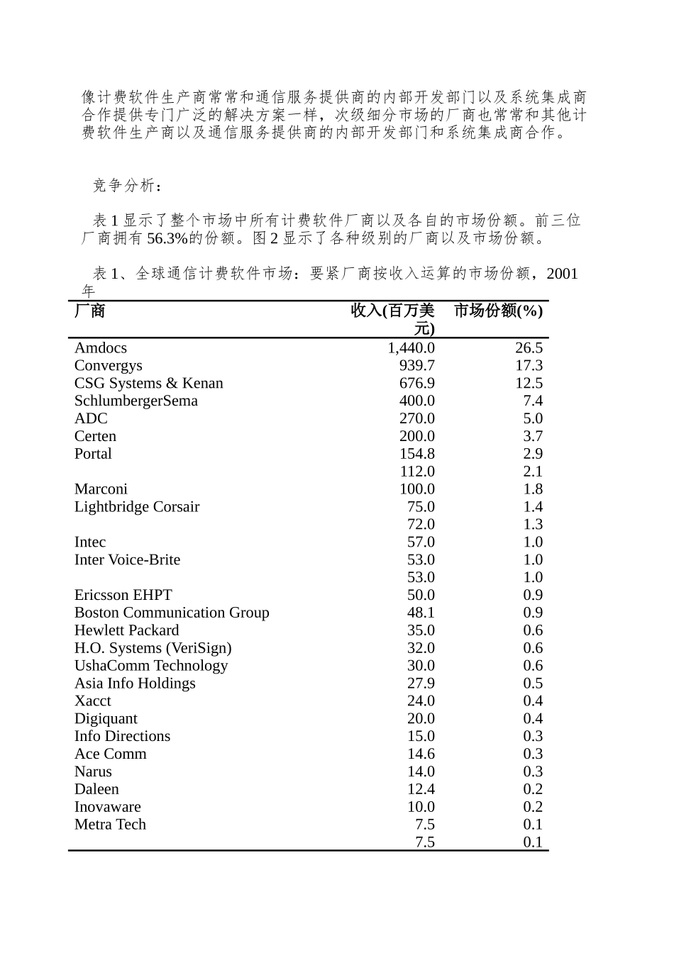 全球通信计费软件市场概述与竞争分析_第3页