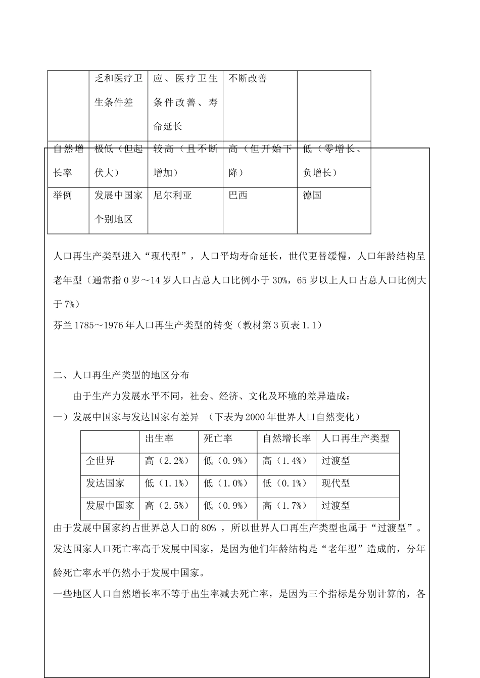 高中地理1.1《人口再生产》学案（1）（旧人教版选修1）_第2页