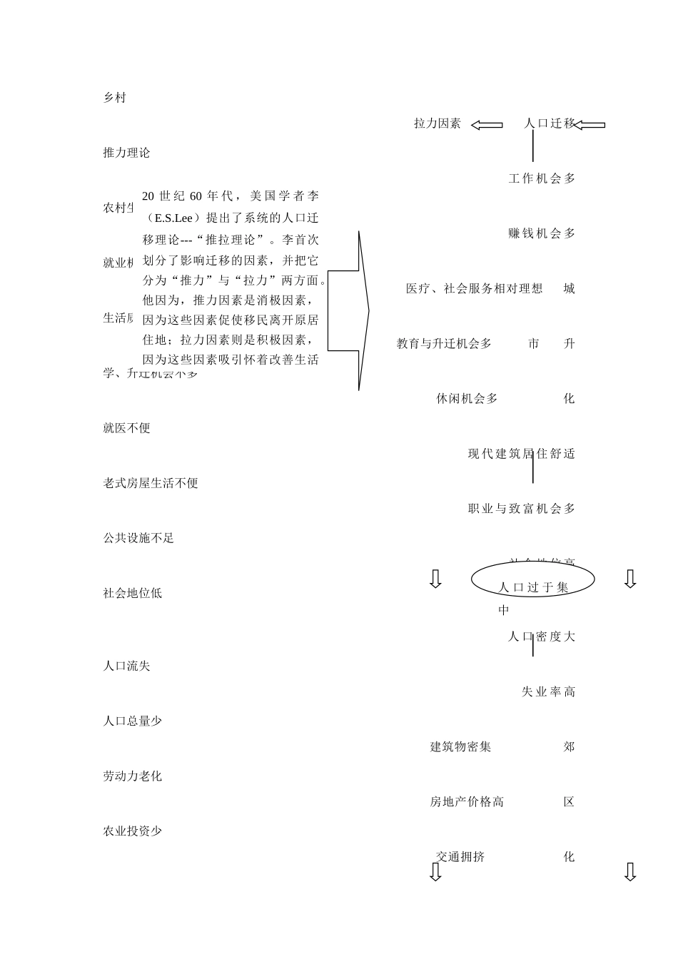 高中地理《人口迁移》学案6 湘教版必修2_第2页