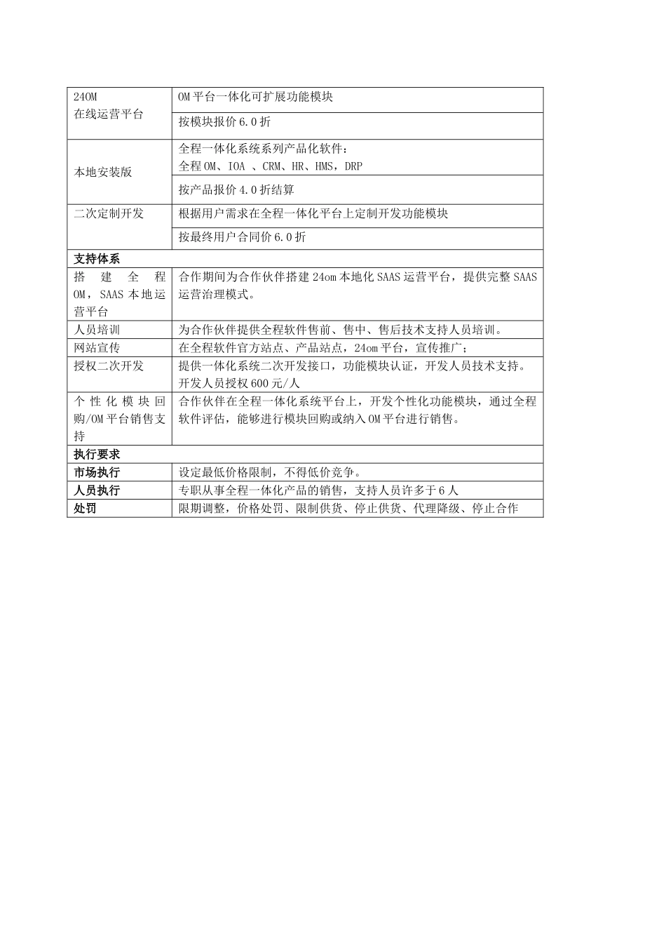 全程软件XXXX年代理合作发展规划_第2页