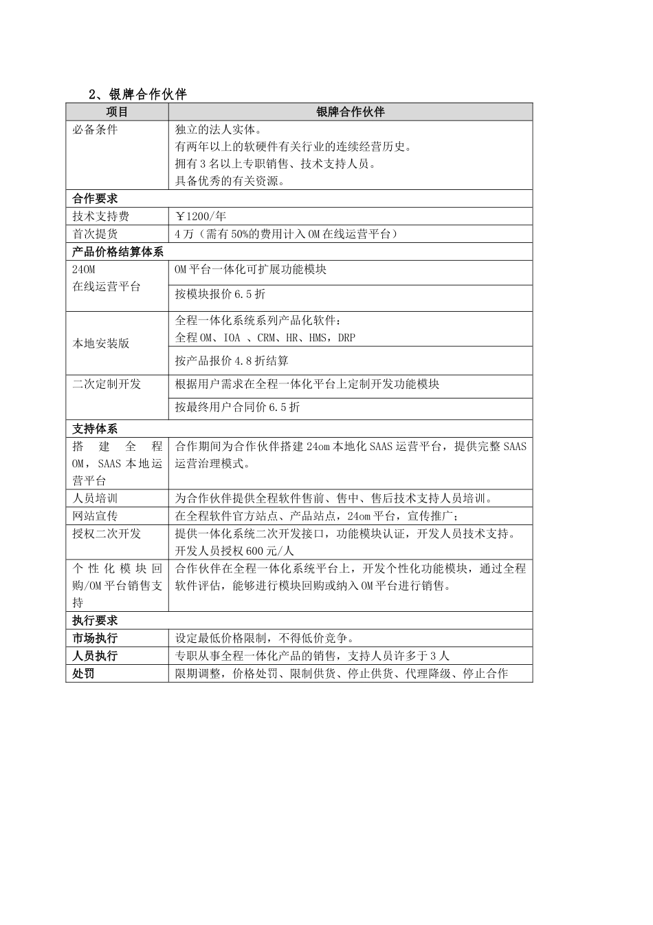 全程软件XXXX年代理合作发展规划_第3页