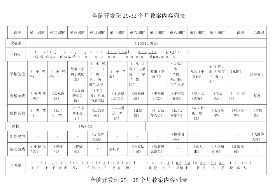全脑开发班教案列表_第2页