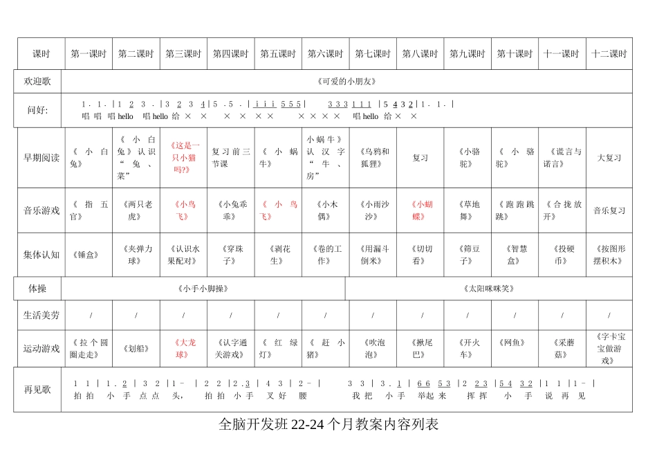 全脑开发班教案列表_第3页