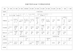 全脑开发班教案列表