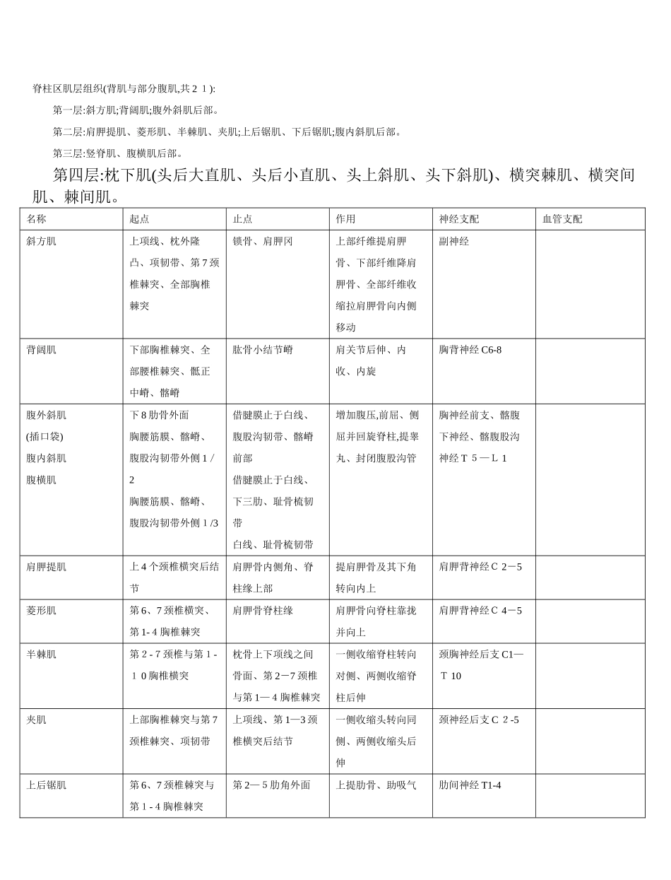 全身肌肉起止点_第1页