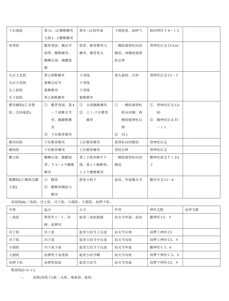 全身肌肉起止点_第2页