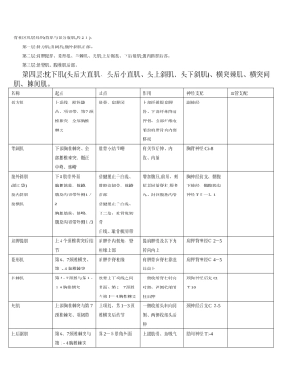 全身肌肉起止点
