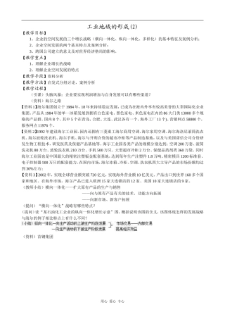 高中地理工业地域的形成(2)旧人教版必修下册