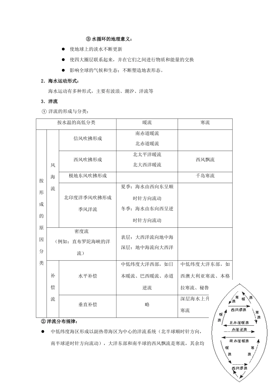 高中地理《水的运动》学案 中图版必修1_第2页