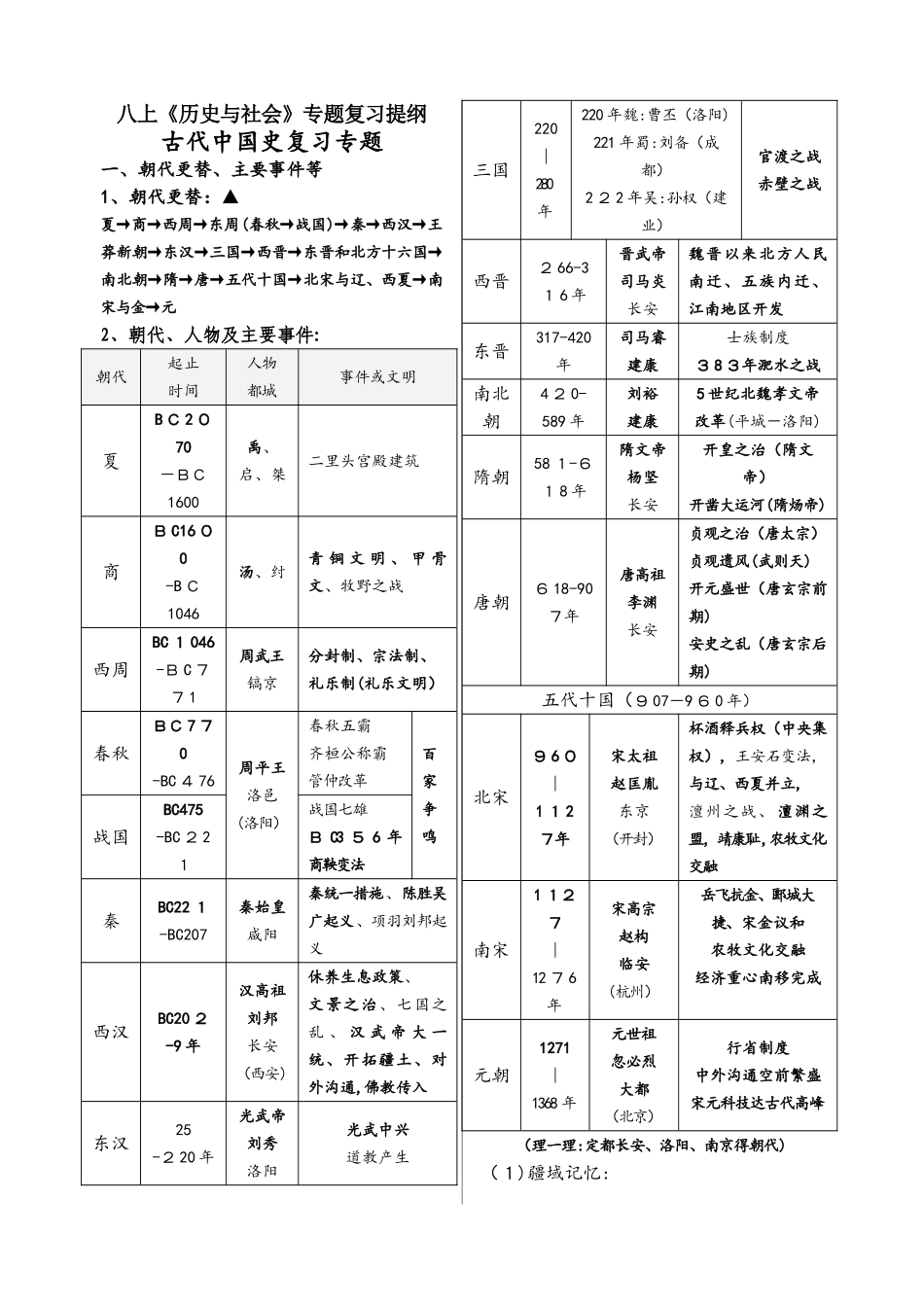八上历史与社会专题复习提纲人教版_第1页